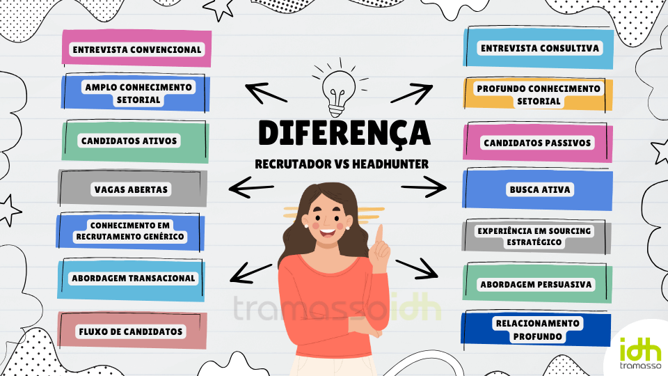 Mapa mental das diferenças entre um recrutador e headhunter