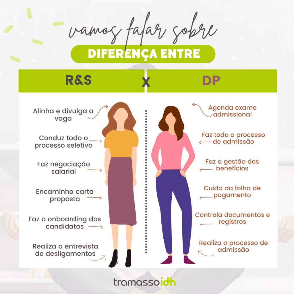 Diferença entre R&S e DP